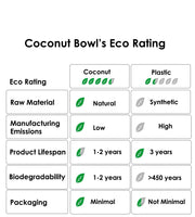 Coconut raw Food Bowl - set of 2