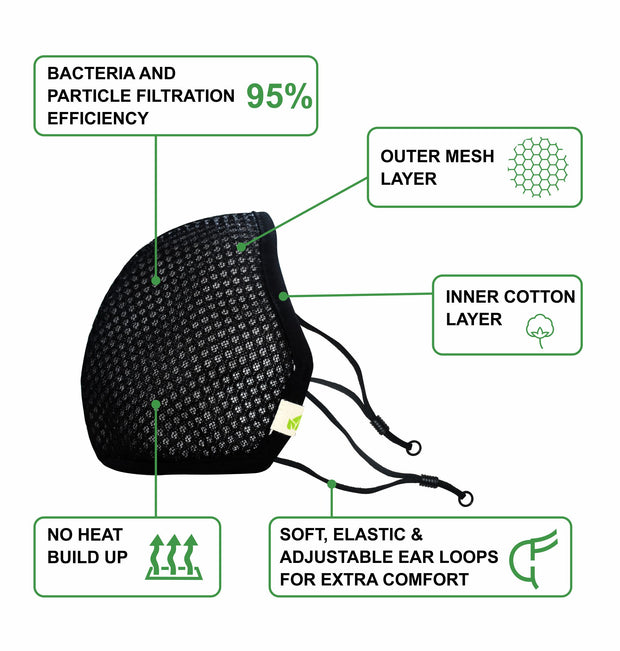FACE MASK - REUSABLE | ANTIBACTERIAL | ANTI POLLUTION - S95 PK OF 1 - BLACK