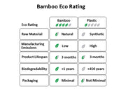 Bamboo Charcoal Toothbrush 4 Pack